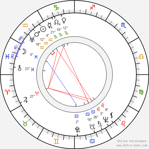 Georg Tressler birth chart, biography, wikipedia 2024, 2025