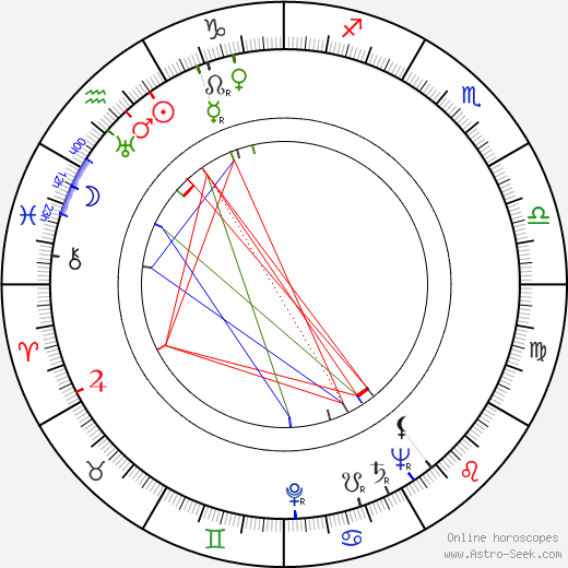 Georg Tressler birth chart, Georg Tressler astro natal horoscope, astrology