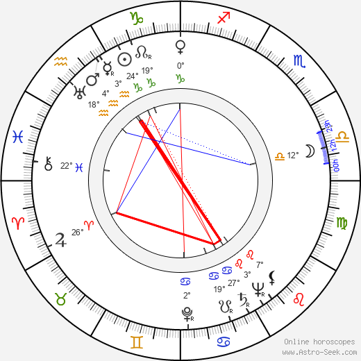 Hans Caninenberg birth chart, biography, wikipedia 2023, 2024