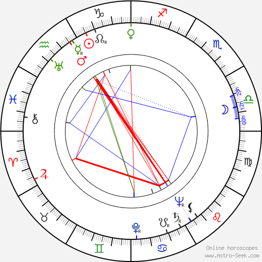 Hans Caninenberg birth chart, Hans Caninenberg astro natal horoscope, astrology