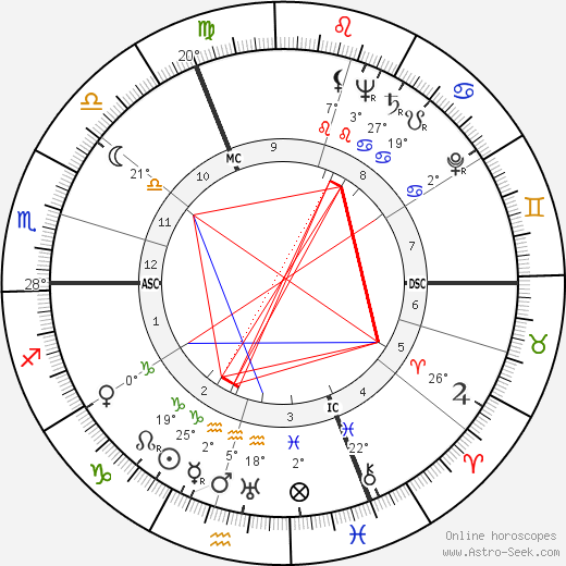 Hermann Buchner birth chart, biography, wikipedia 2024, 2025