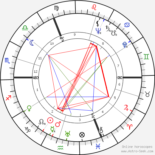 Hermann Buchner birth chart, Hermann Buchner astro natal horoscope, astrology