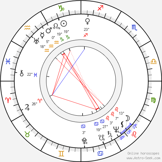 Hilde Krahl birth chart, biography, wikipedia 2024, 2025