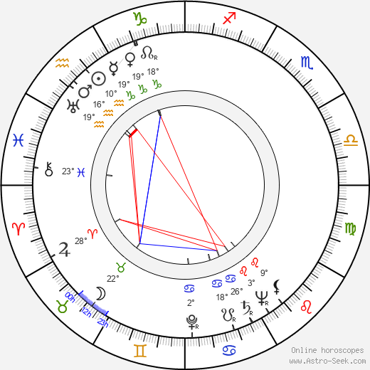 Hugh Hastings birth chart, biography, wikipedia 2024, 2025