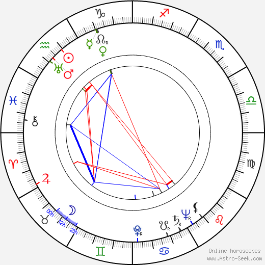 Hugh Hastings birth chart, Hugh Hastings astro natal horoscope, astrology