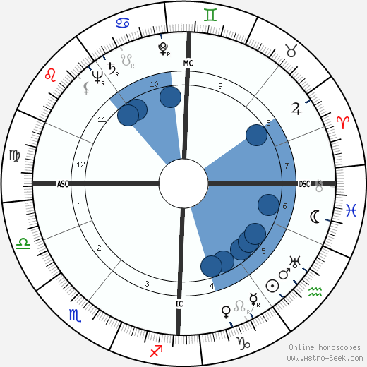 Ilya Prigogine wikipedia, biography, birth chart, instagram Ilya Prigogine wikipedia, horoscope, astrology, instagram