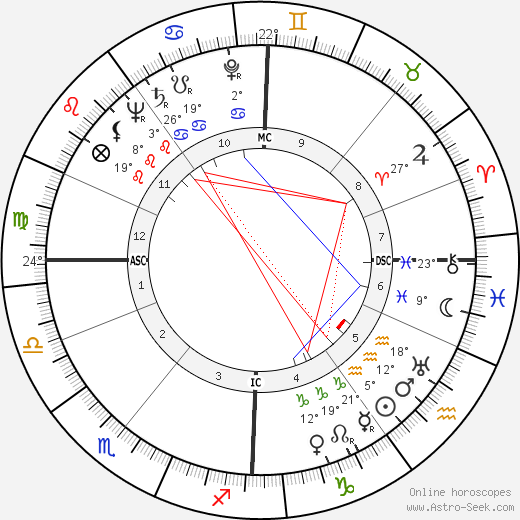 Ilya Prigogine birth chart, biography, wikipedia 2023, 2024