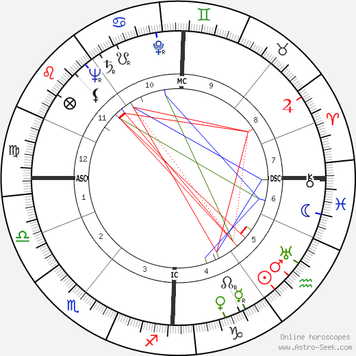 Ilya Prigogine birth chart, Ilya Prigogine astro natal horoscope, astrology