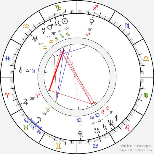 Jake Pelkington birth chart, biography, wikipedia 2024, 2025