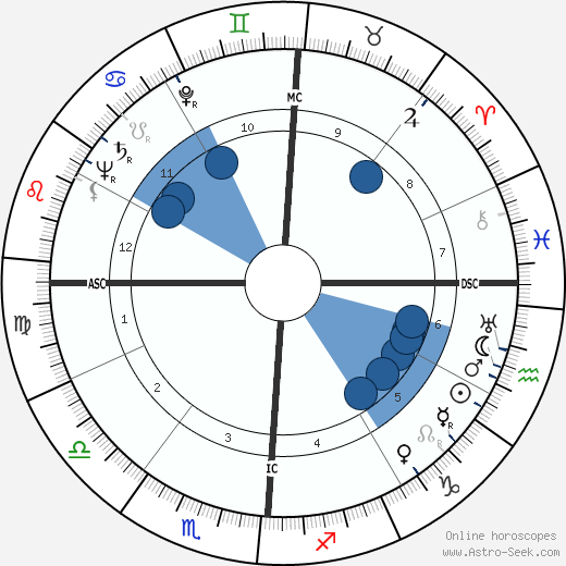 James Alexander Palmer wikipedia, horoscope, astrology, instagram