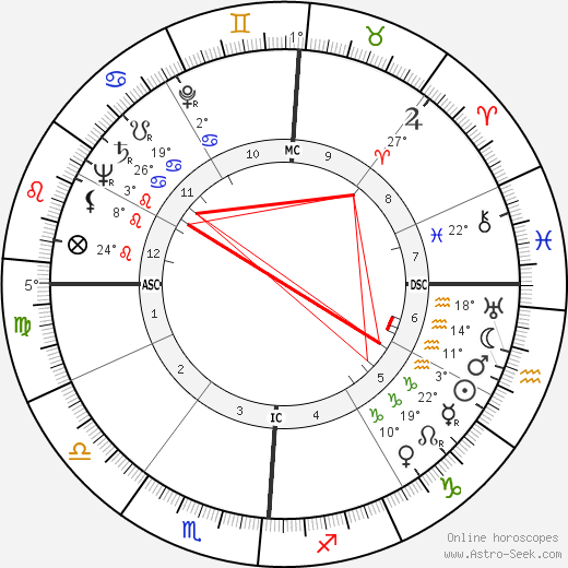 James Alexander Palmer birth chart, biography, wikipedia 2024, 2025