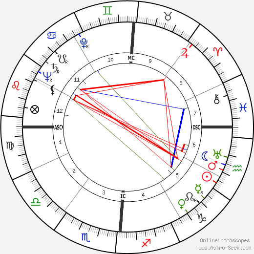 James Alexander Palmer birth chart, James Alexander Palmer astro natal horoscope, astrology