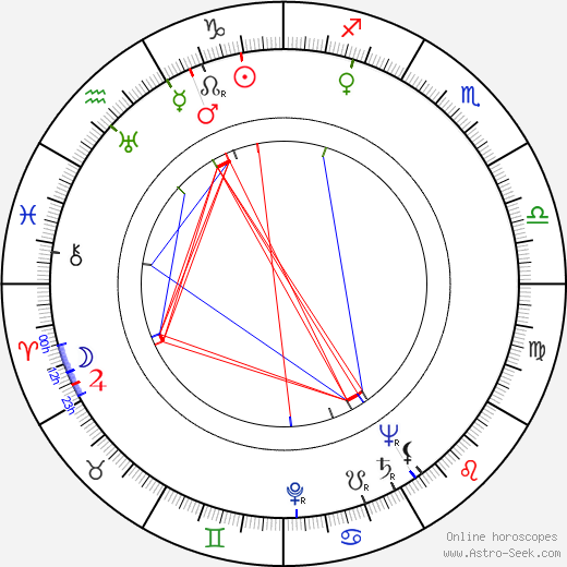 Ján Brezina birth chart, Ján Brezina astro natal horoscope, astrology