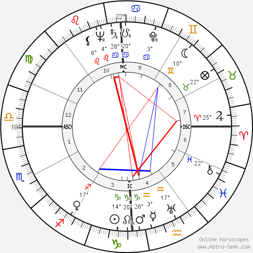 Jane Wyman birth chart, biography, wikipedia 2024, 2025