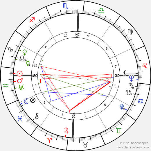 Jânio Quadros birth chart, Jânio Quadros astro natal horoscope, astrology