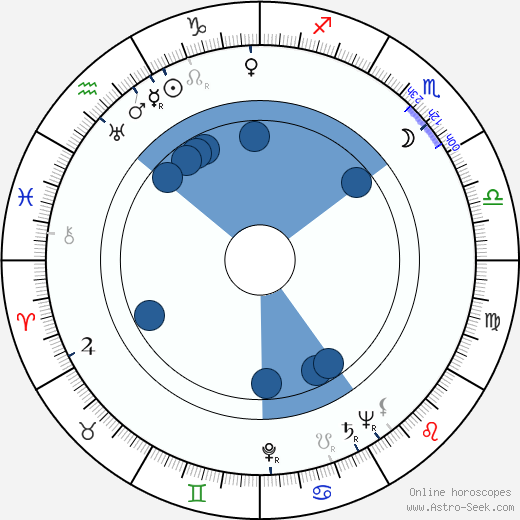 Jaroslav Kándl wikipedia, horoscope, astrology, instagram