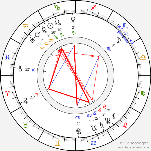 Jaroslav Kándl birth chart, biography, wikipedia 2023, 2024