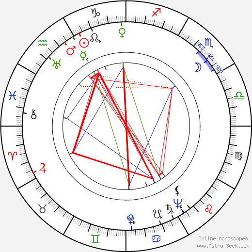 Jaroslav Kándl birth chart, Jaroslav Kándl astro natal horoscope, astrology