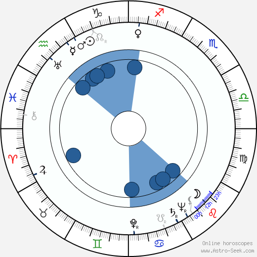 Jerry Wexler wikipedia, horoscope, astrology, instagram