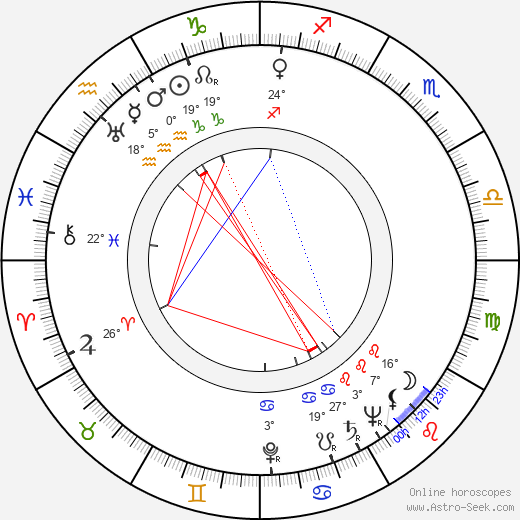 Jerry Wexler birth chart, biography, wikipedia 2024, 2025