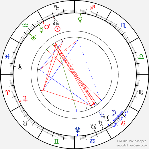 Jerry Wexler birth chart, Jerry Wexler astro natal horoscope, astrology