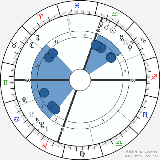 John Raitt wikipedia, horoscope, astrology, instagram