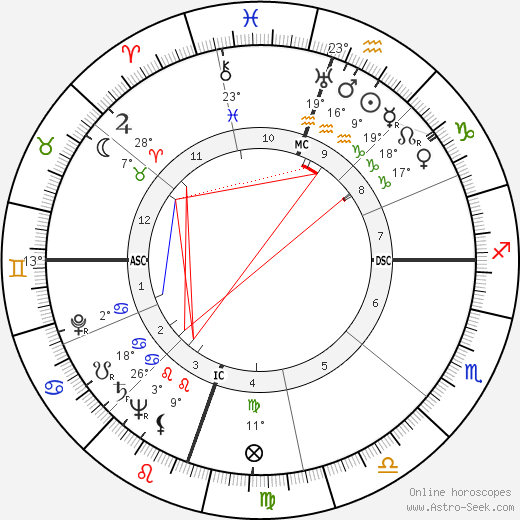 John Raitt birth chart, biography, wikipedia 2024, 2025
