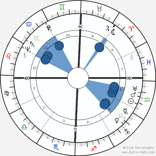 John Robert Schaetzel wikipedia, horoscope, astrology, instagram