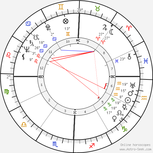 John Robert Schaetzel birth chart, biography, wikipedia 2024, 2025