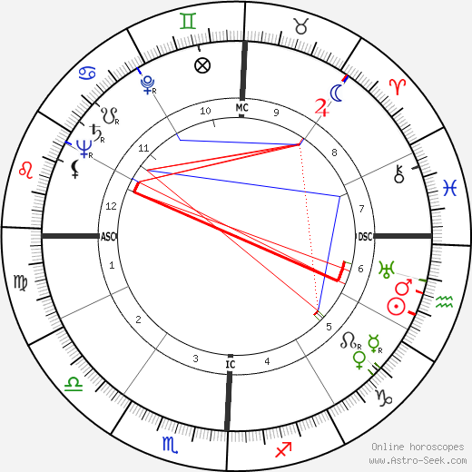 John Robert Schaetzel birth chart, John Robert Schaetzel astro natal horoscope, astrology