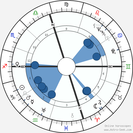 Jules Charney wikipedia, horoscope, astrology, instagram