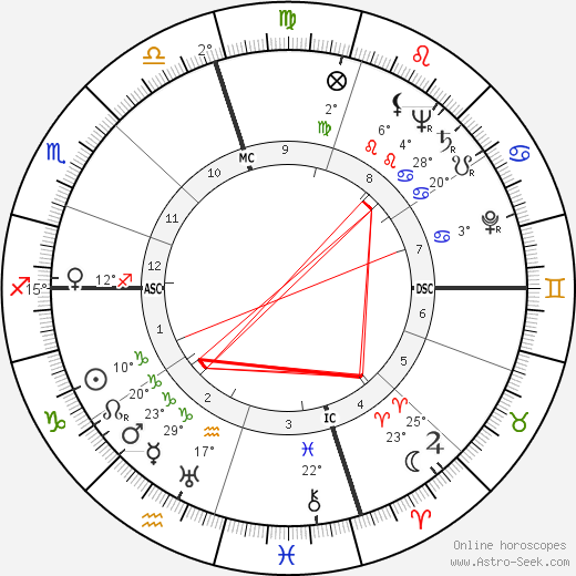 Jules Charney birth chart, biography, wikipedia 2023, 2024