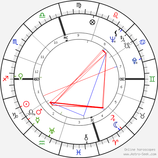 Jules Charney birth chart, Jules Charney astro natal horoscope, astrology