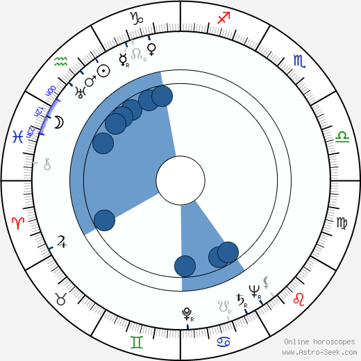 Kazimierz Zarzycki wikipedia, horoscope, astrology, instagram