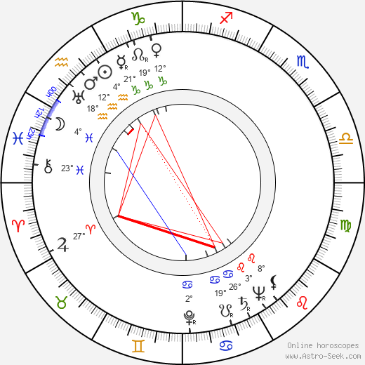 Kazimierz Zarzycki birth chart, biography, wikipedia 2024, 2025