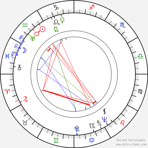 Kazimierz Zarzycki birth chart, Kazimierz Zarzycki astro natal horoscope, astrology