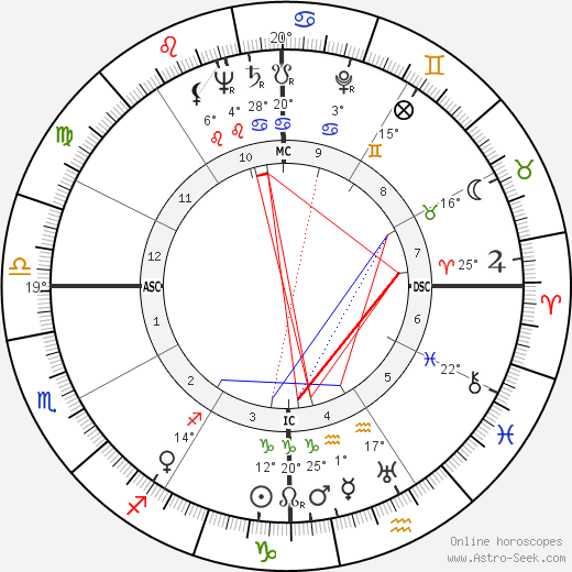 Leon McAuliffe birth chart, biography, wikipedia 2024, 2025