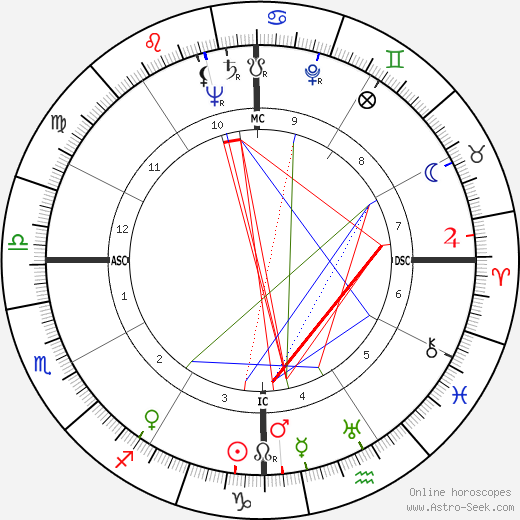 Leon McAuliffe birth chart, Leon McAuliffe astro natal horoscope, astrology