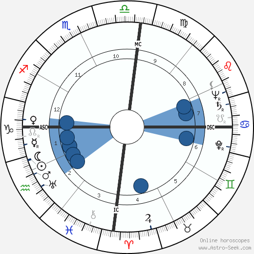 Luz del Fuego wikipedia, horoscope, astrology, instagram