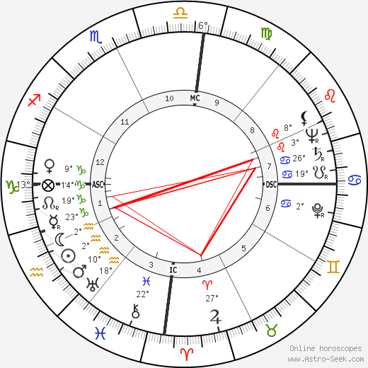 Luz del Fuego birth chart, biography, wikipedia 2024, 2025