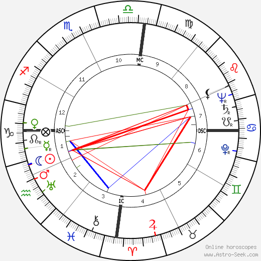 Luz del Fuego birth chart, Luz del Fuego astro natal horoscope, astrology