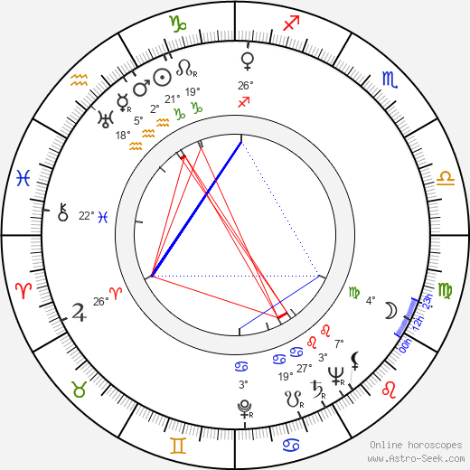 Maharishi Mahesh Yogi birth chart, biography, wikipedia 2024, 2025