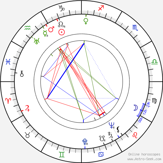 Maharishi Mahesh Yogi birth chart, Maharishi Mahesh Yogi astro natal horoscope, astrology