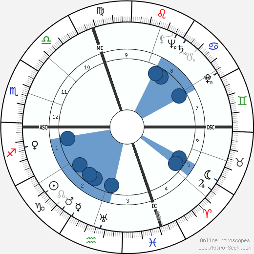 Otello Zironi wikipedia, horoscope, astrology, instagram