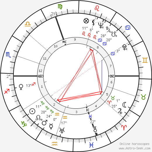 Otello Zironi birth chart, biography, wikipedia 2023, 2024