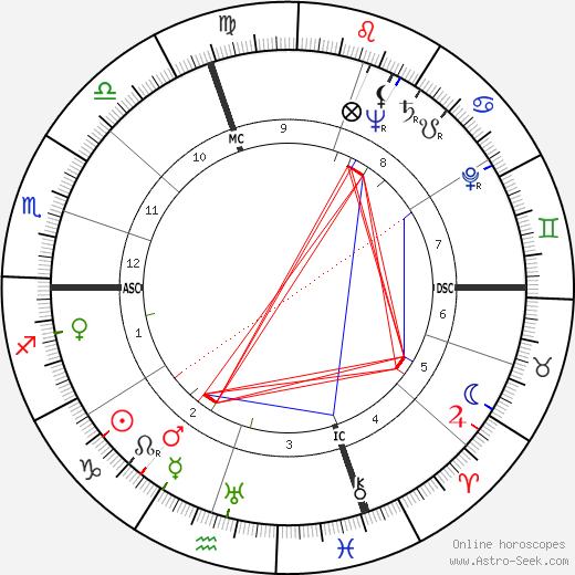 Otello Zironi birth chart, Otello Zironi astro natal horoscope, astrology