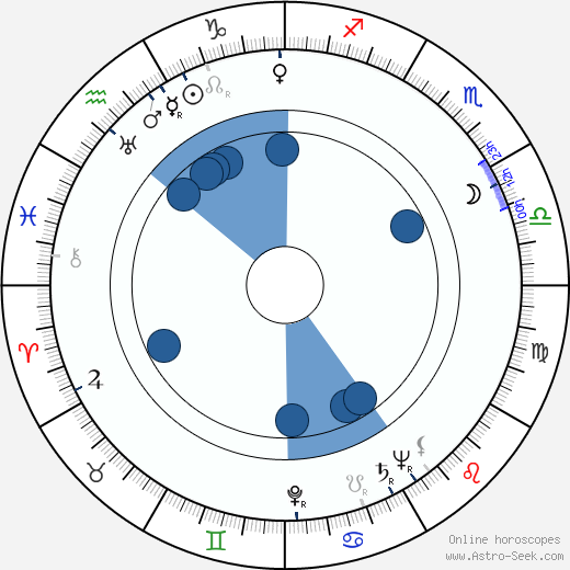 Otto Leisner wikipedia, horoscope, astrology, instagram