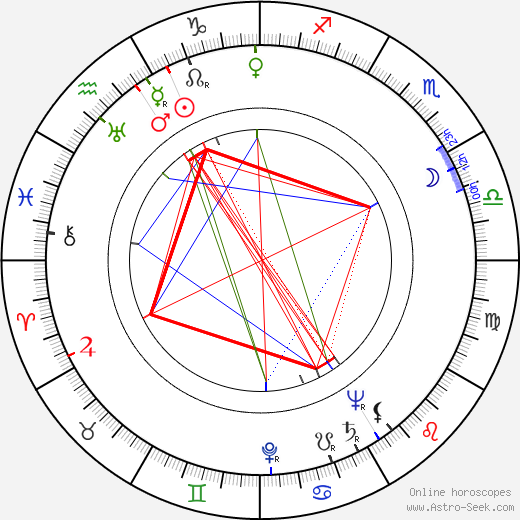 Otto Leisner birth chart, Otto Leisner astro natal horoscope, astrology