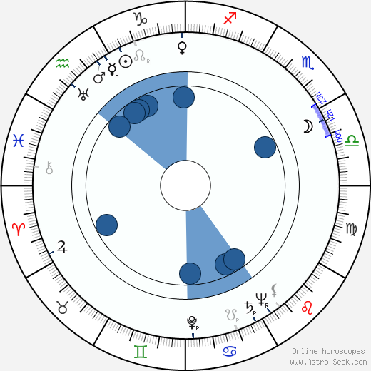 Piero Tellini wikipedia, horoscope, astrology, instagram