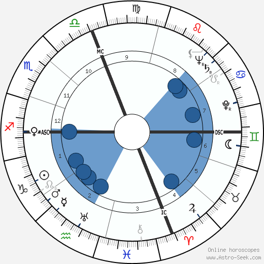 Robert Antelme wikipedia, horoscope, astrology, instagram